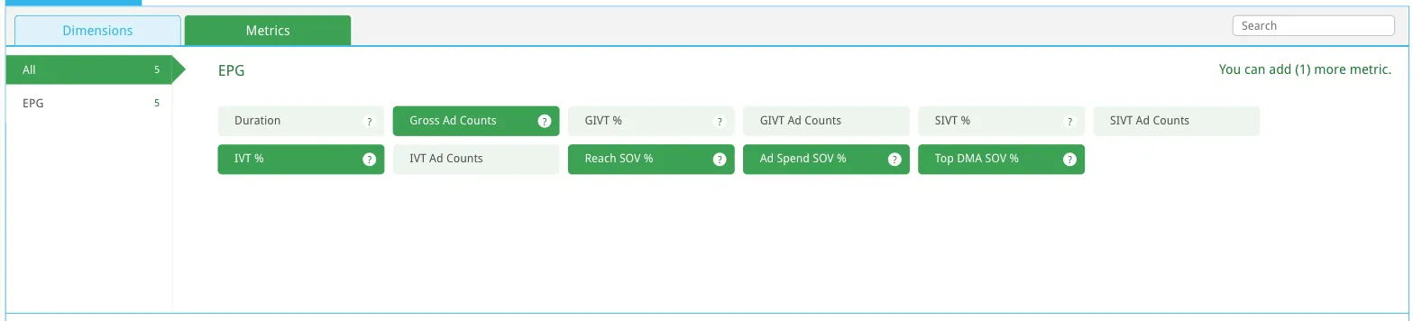 OpenEPG metrics