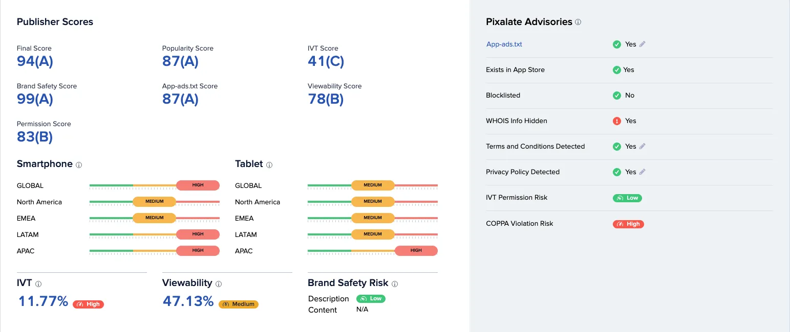 App risk overview