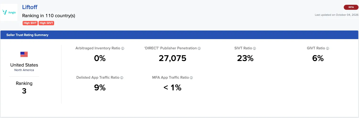 Seller Trust Rating Summary
