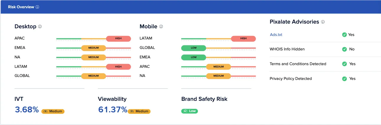 Domain risk overview