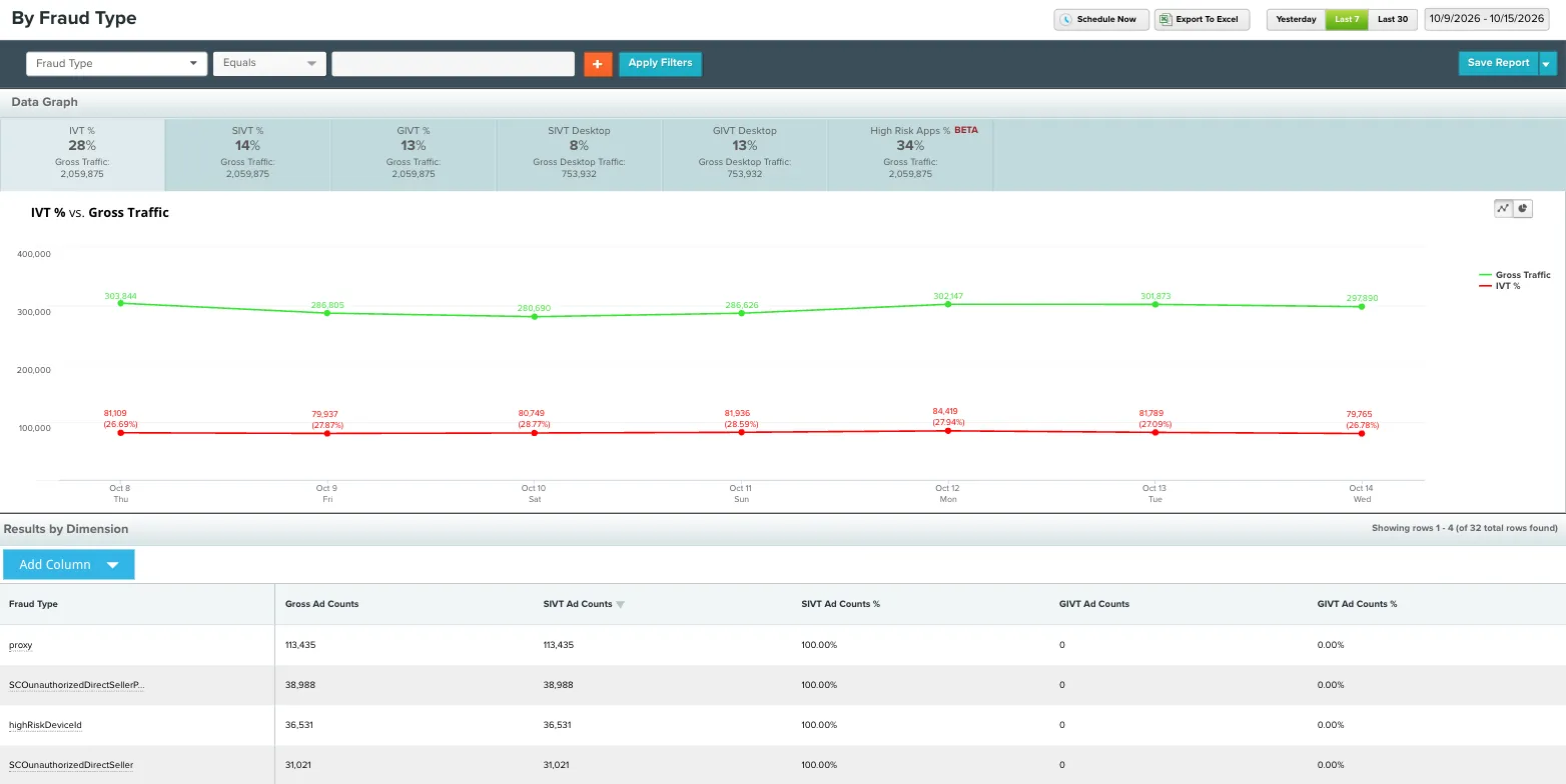 Analytics report view